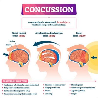 Can I Listen to Music with a Concussion? A Detailed Discussion