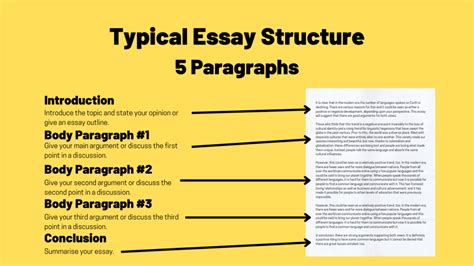 how many pages is a 5 paragraph essay: Considering the formatting and font style, does it make a difference in the page count?