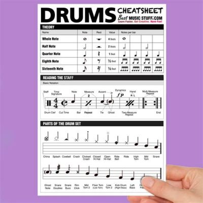 how to read percussion sheet music: what's the secret behind mastering drum notation?