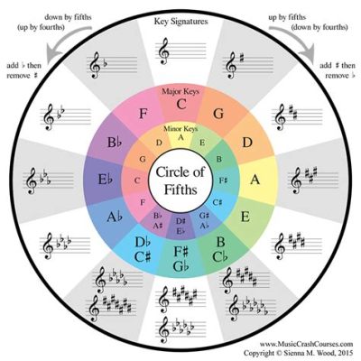 how to transpose music to a different key and why is it important to understand the history of musical notation?