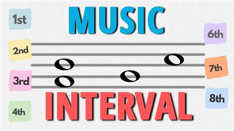 What Is Interval in Music: A Multi-Layered Exploration