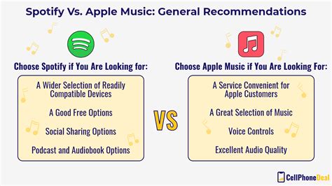 Why Apple Music is Better than Spotify: An Insightful Comparative Analysis